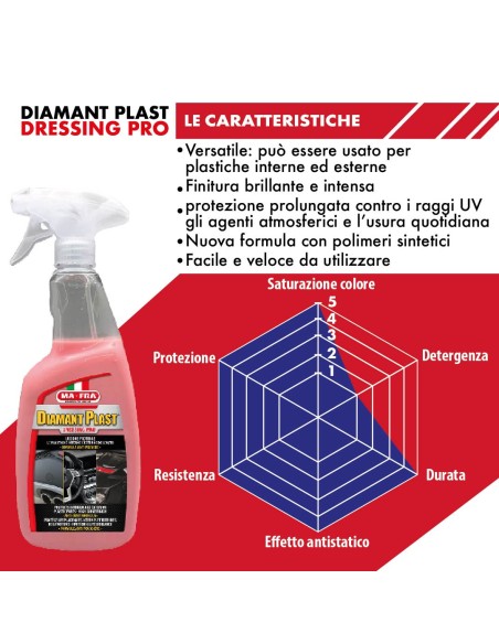 Diamant Plast Dressing Pro 250ml lucida e protegge plastiche interne esterne auto | Mafra Shop